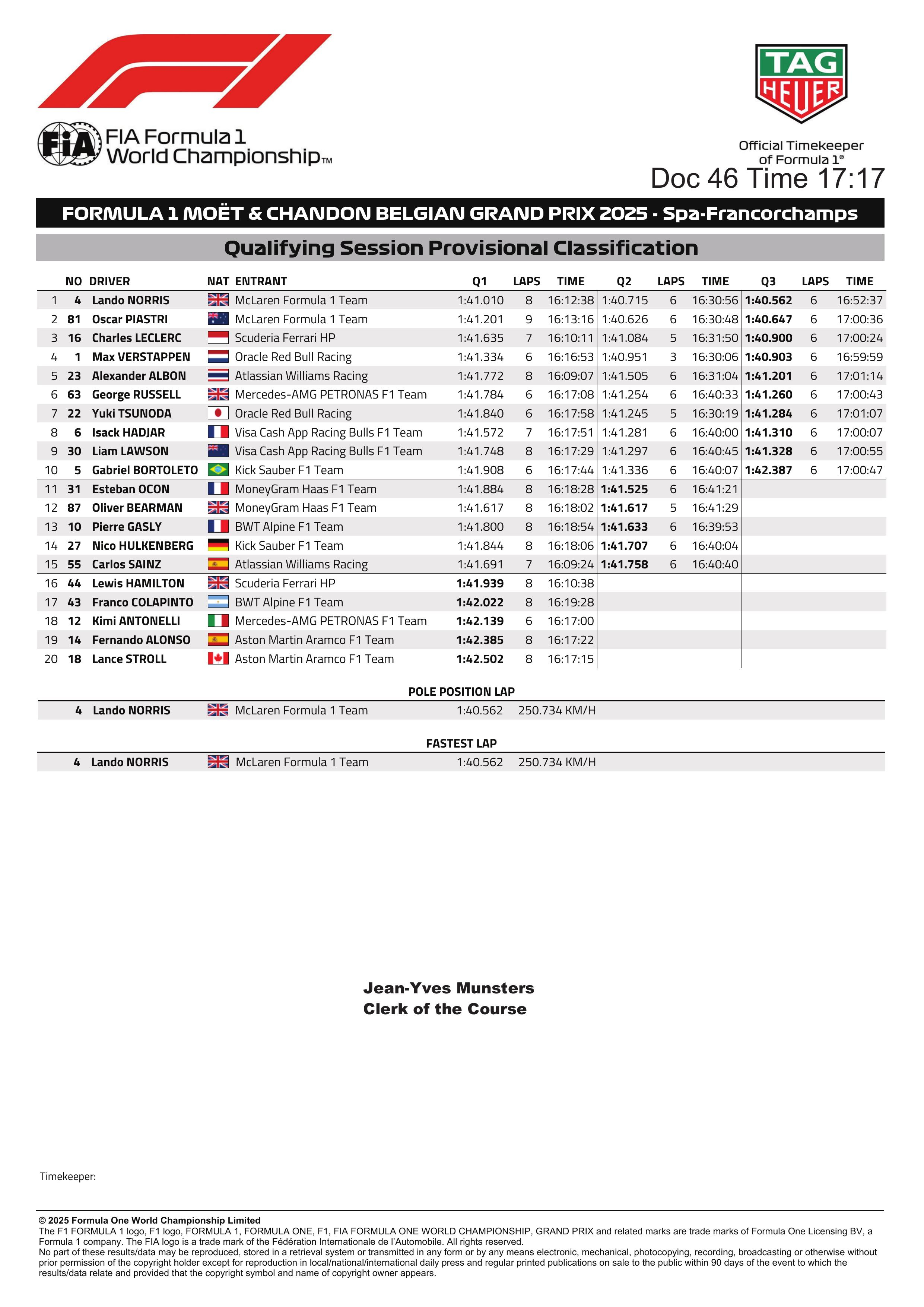 比利时大奖赛排位赛成绩表F12025F1比利时大奖赛 ​​​