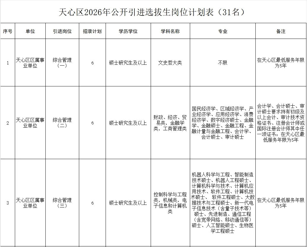 硕士可报！2026天心区人才引进来了！