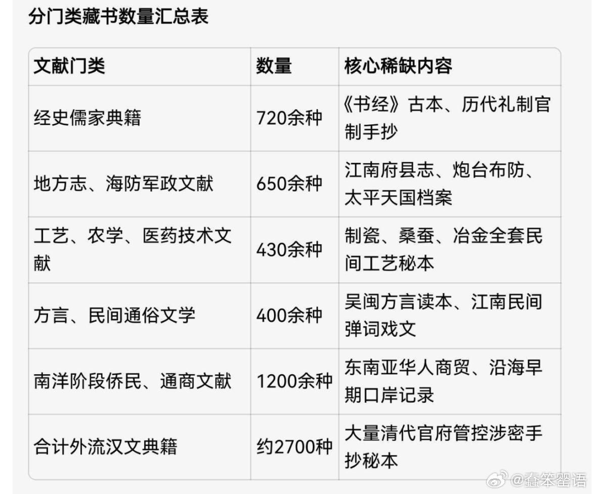 墨海书馆的创始人麦都思从中国偷运走了2700种中文文献书籍麦都思（1796—18
