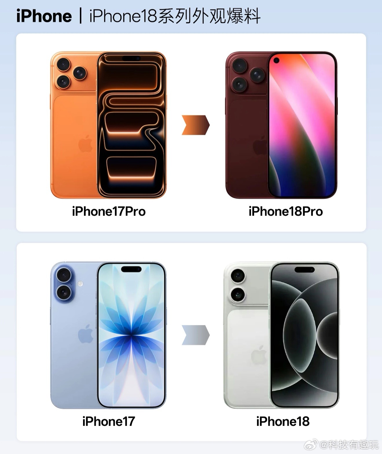 iPhone18Pro新爆料看这架势，果子真要左上角挖孔了，灵动岛不挺好吗iPh