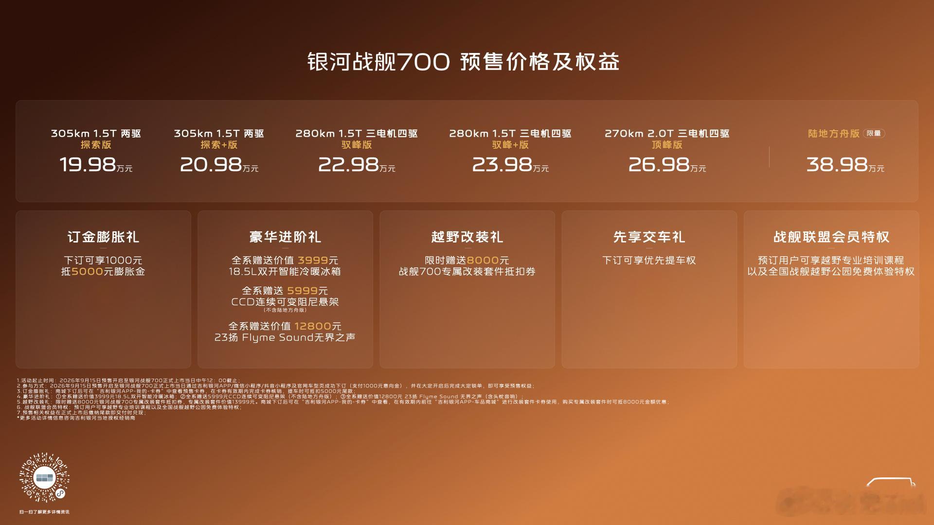银河战舰700预售正式开启。19.98万起，这个价格比我预想的更有攻击性。顶配2