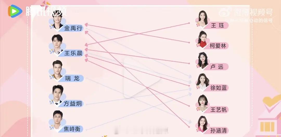心动的信号8第一期嘉宾短信投票结果徐如蓝四票，王乐晨四票  还有三个男嘉宾挂零 