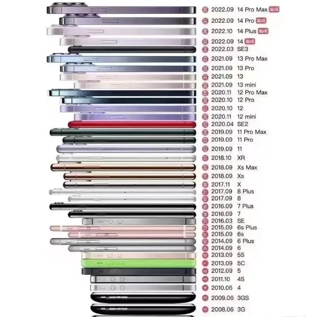 记得2012年的时候，那时候刚刚出来工作，工资低时间长，为了买一台苹果4s真的就