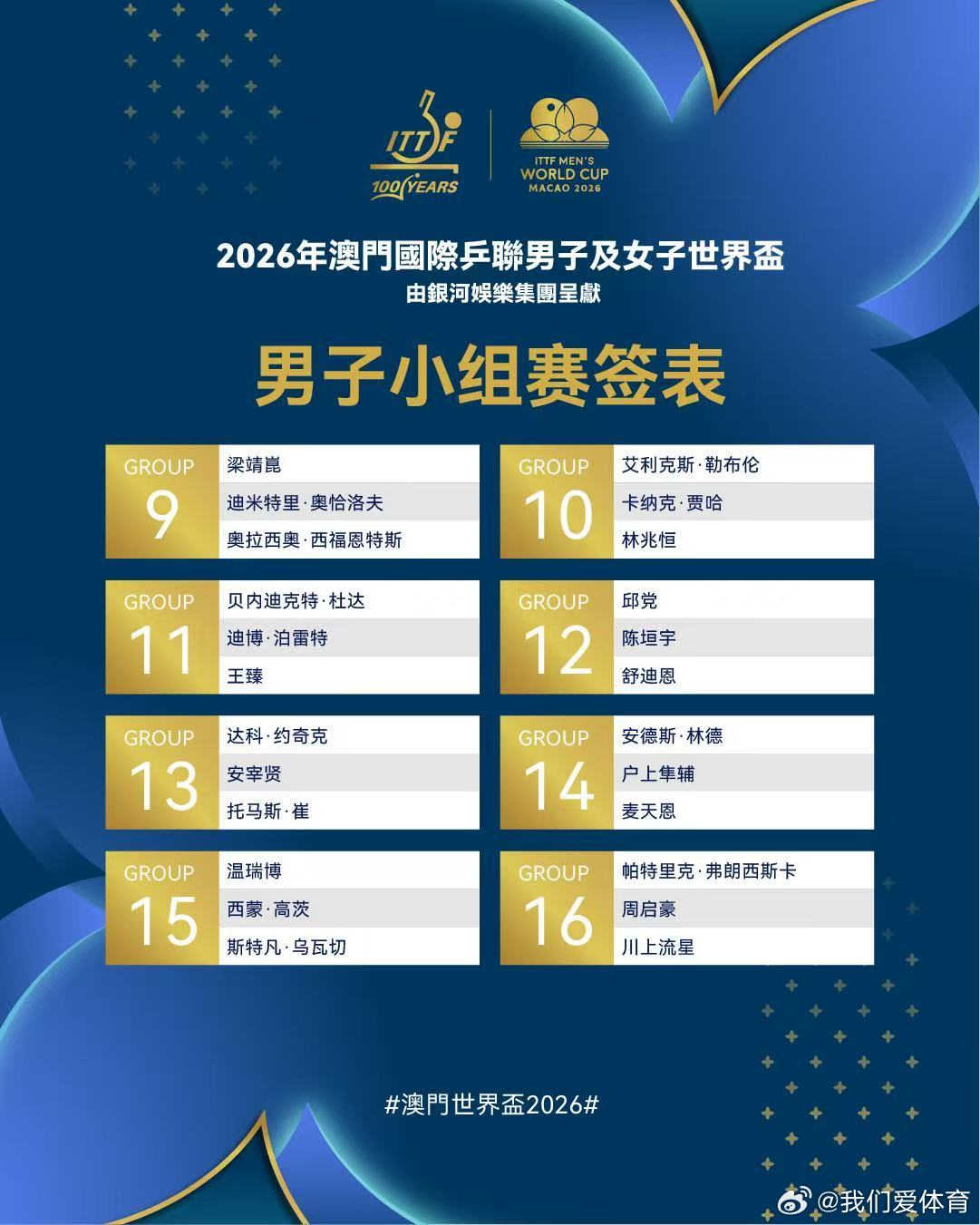 澳门世界杯2026  男单小组赛签表。中国乒乓球梦之队