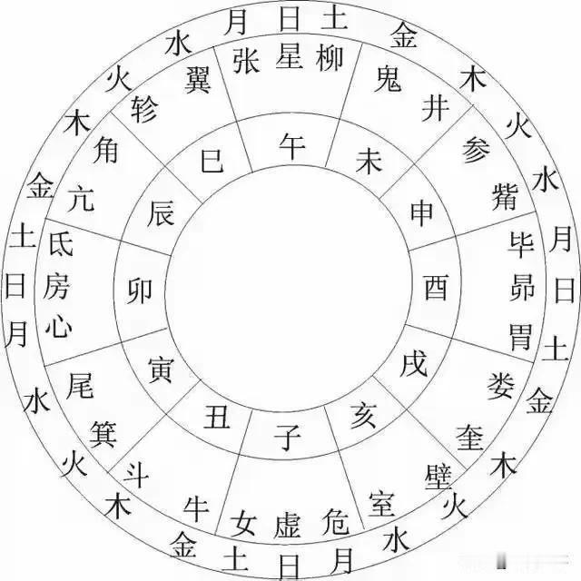 天蝎为什么对白羊有吸引力?来源于天蝎中的氐宿:氐宿吸引人的原因可能有以下几点：氐