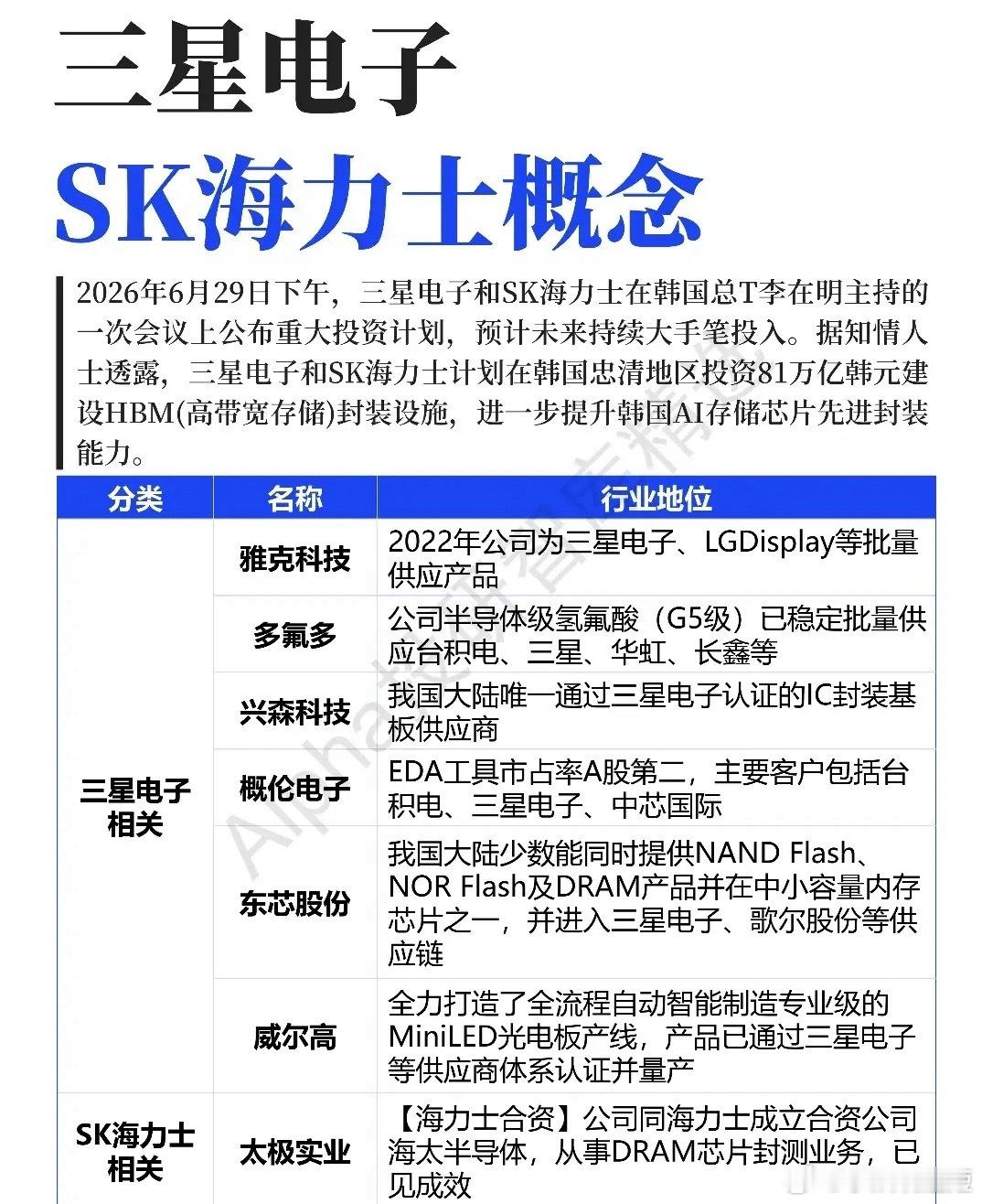 史诗级！存储巨头暴涨13%预警十年芯荒，相关概念龙头有哪些？SK海力士美国上市暴