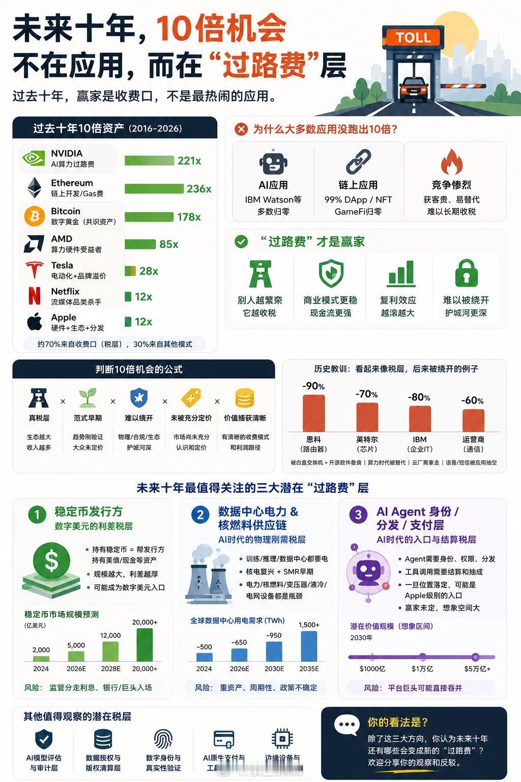 谁涨吹谁 