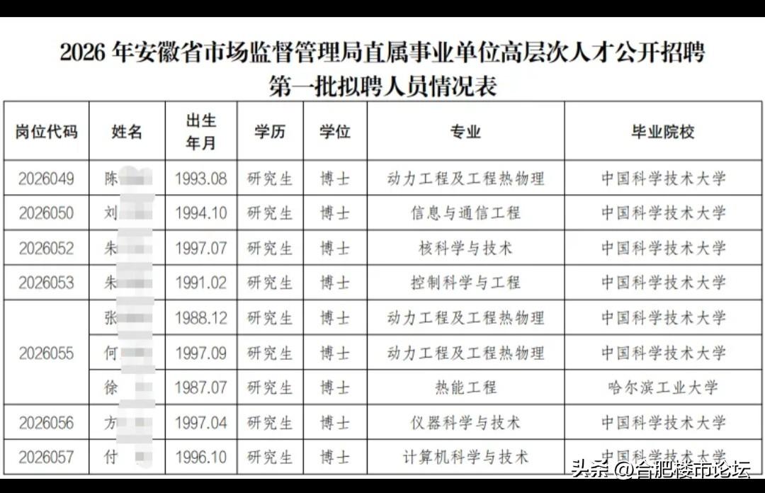 清一色的中科大博士，加一个哈工大的博士，都是要体制内才稳。
别的什么大厂都不香了