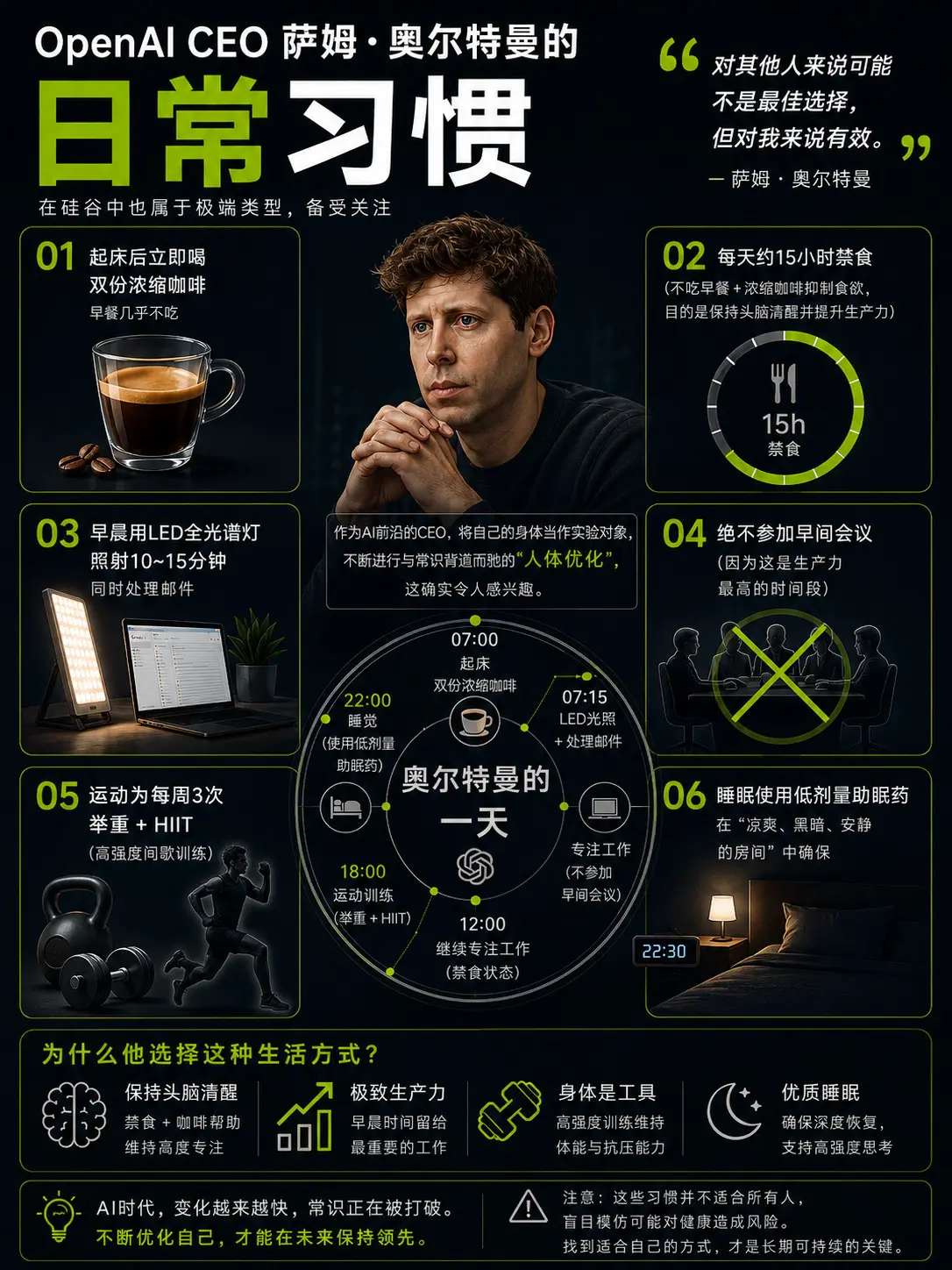 全球最强AI掌门人，活得像个实验品。很多人研究萨姆·奥尔特曼的AI战略...