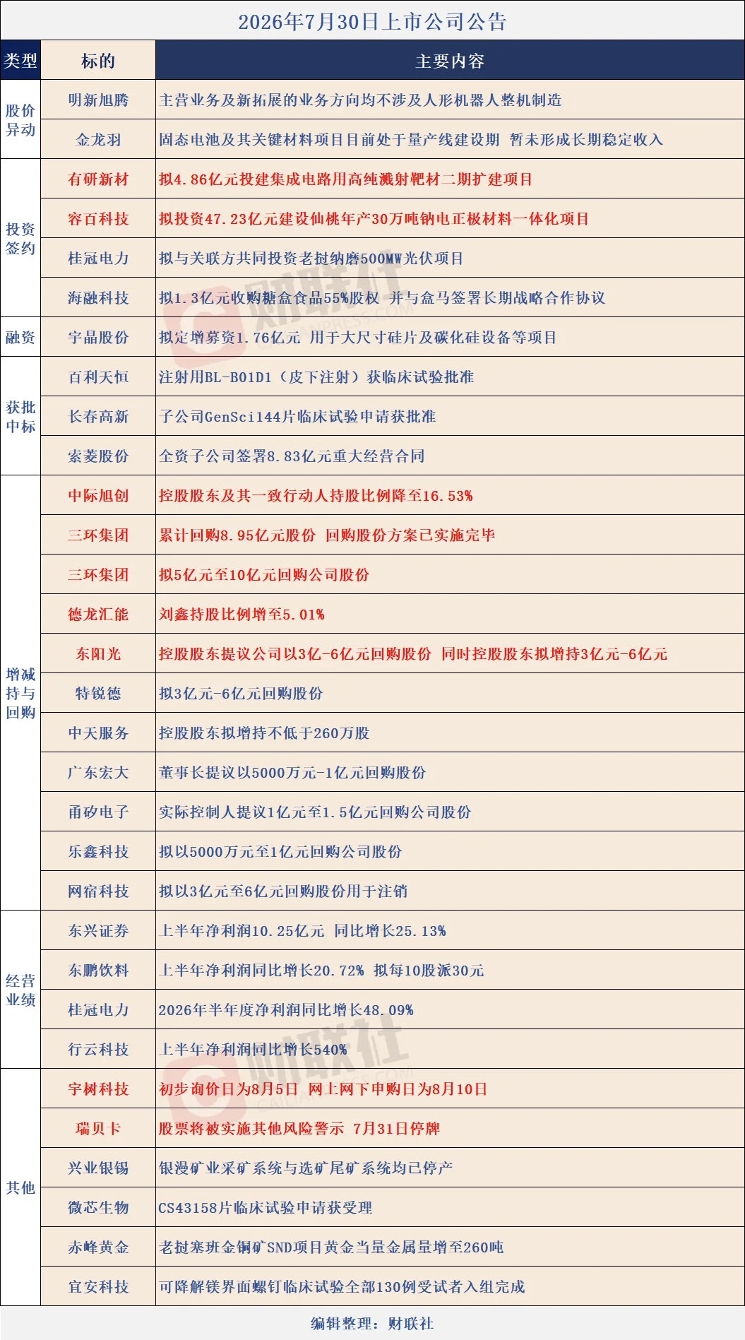 分享图片 