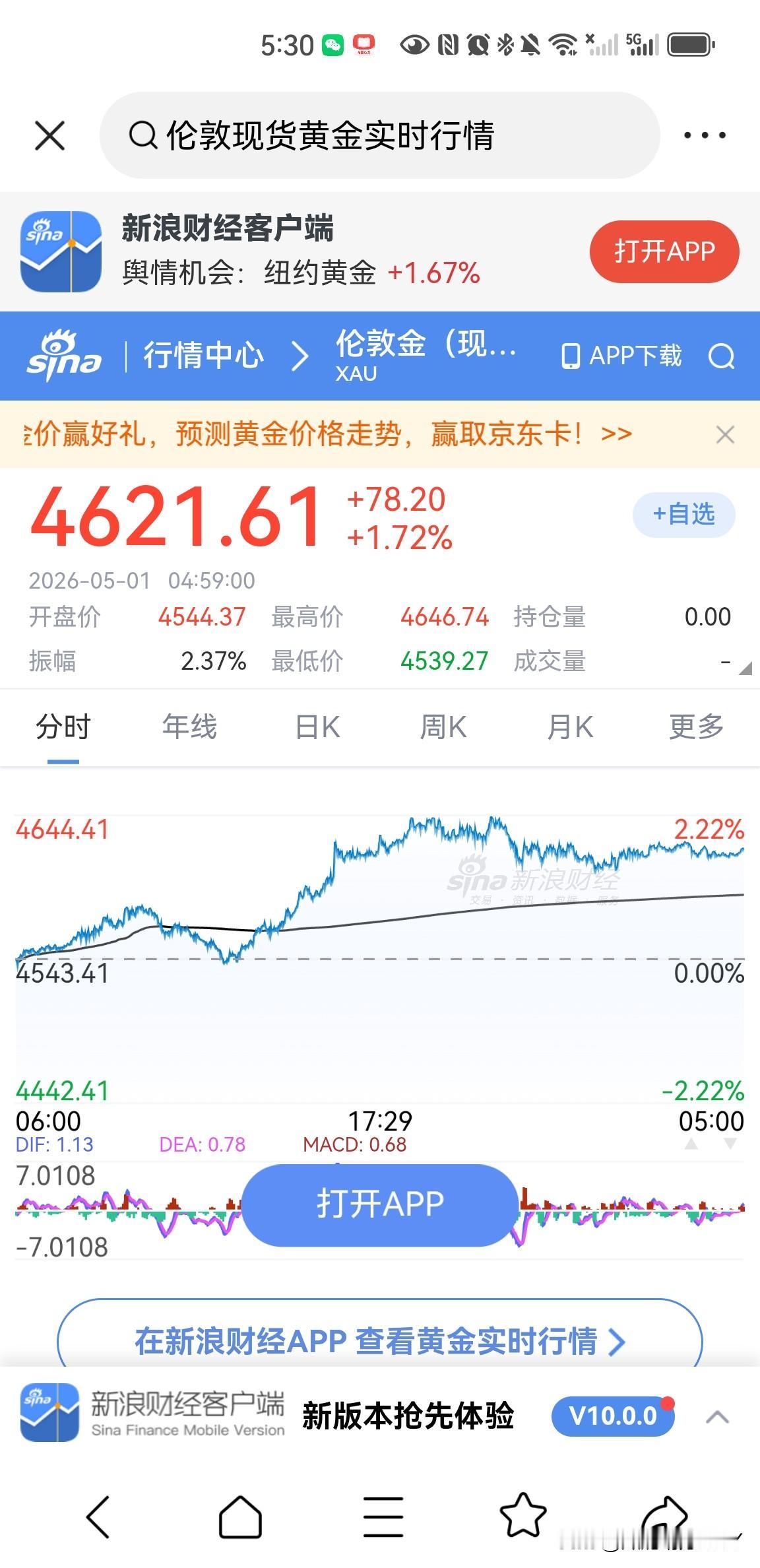 伦敦现货黄金价格昨天大涨78.2美元一盎司，开盘价为4544.37美元一盎司，收