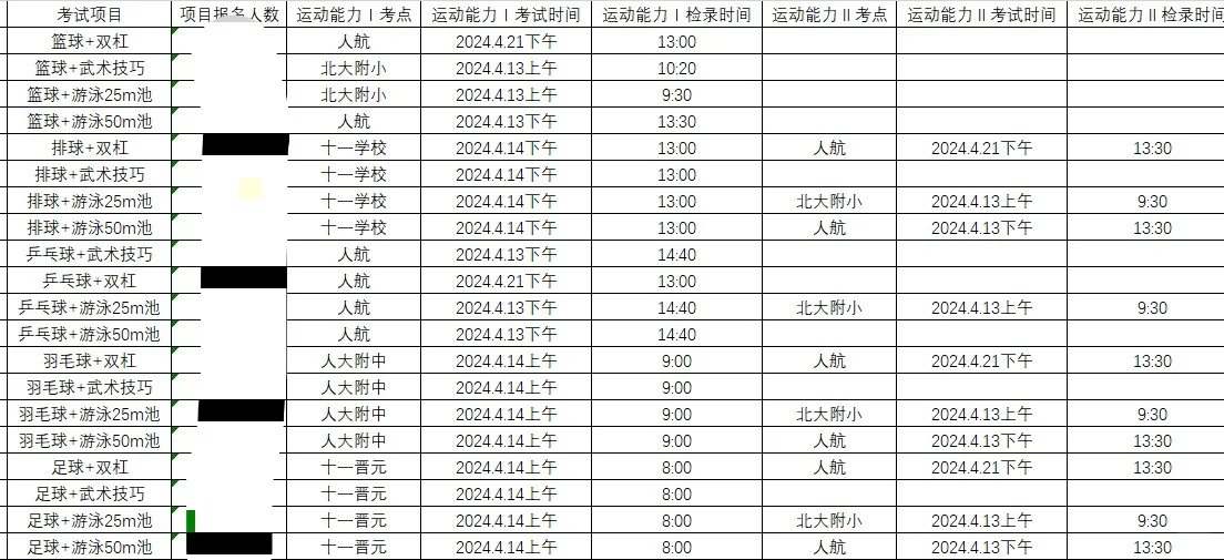 海淀初三体测快报