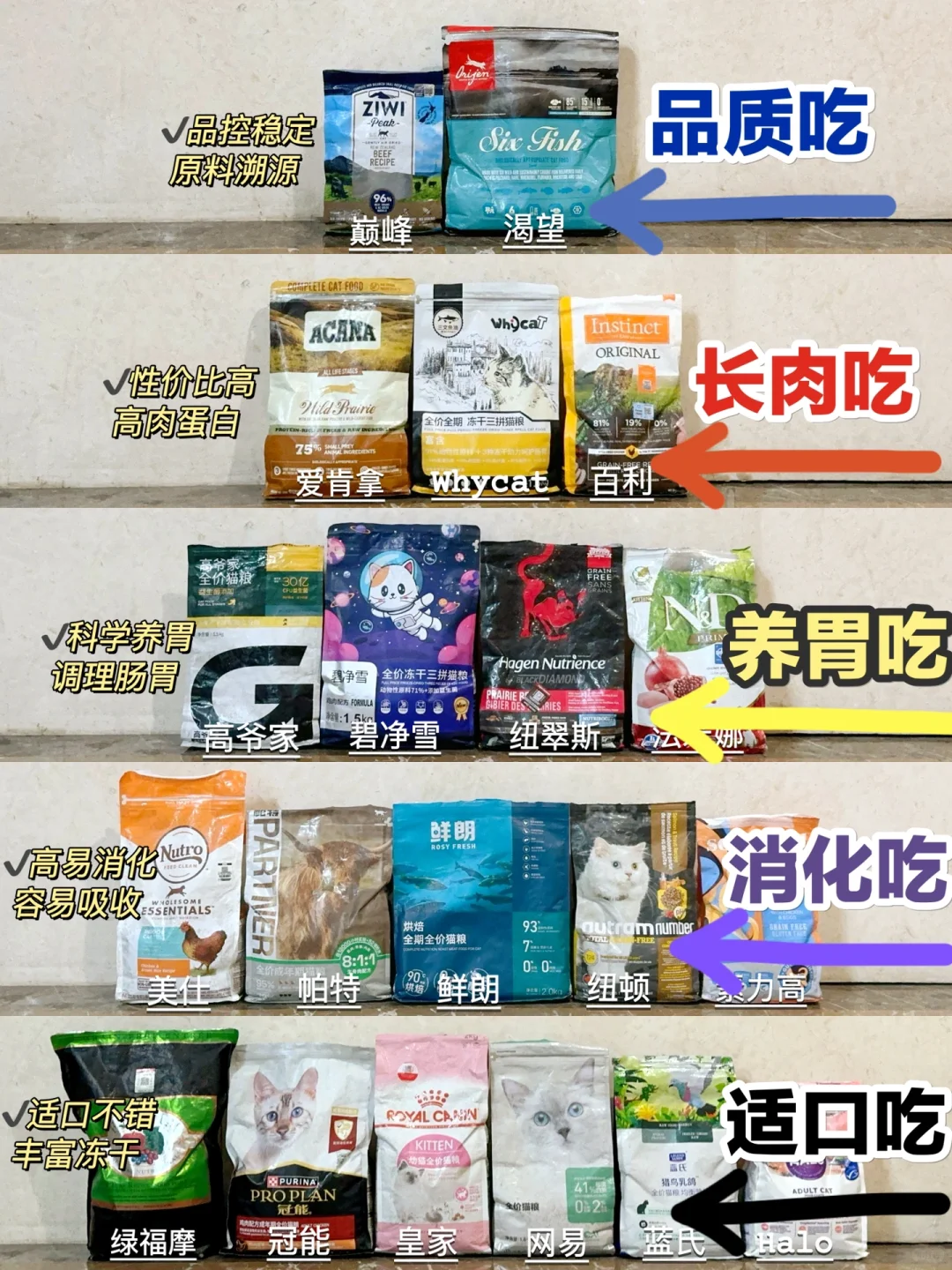 过来人劝破嘴！新品热门猫粮别瞎跟风！