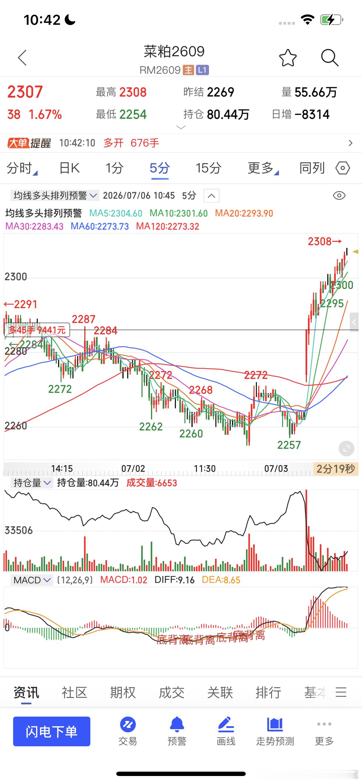 止盈了期货财经