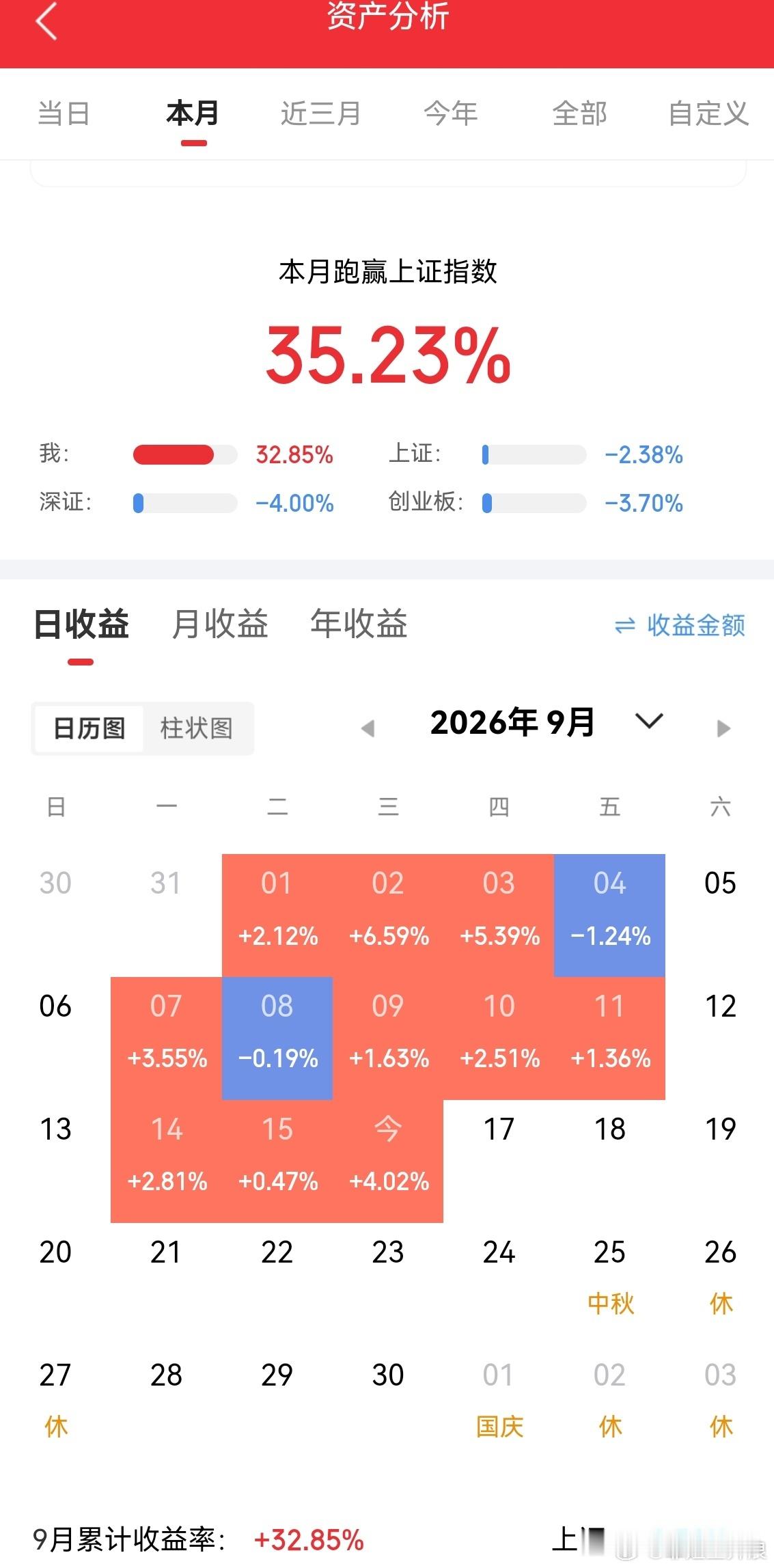 🔥外围半导体集体反弹，费城半导体指数涨超2%✅龙头普涨：英特尔+4%+，AMD