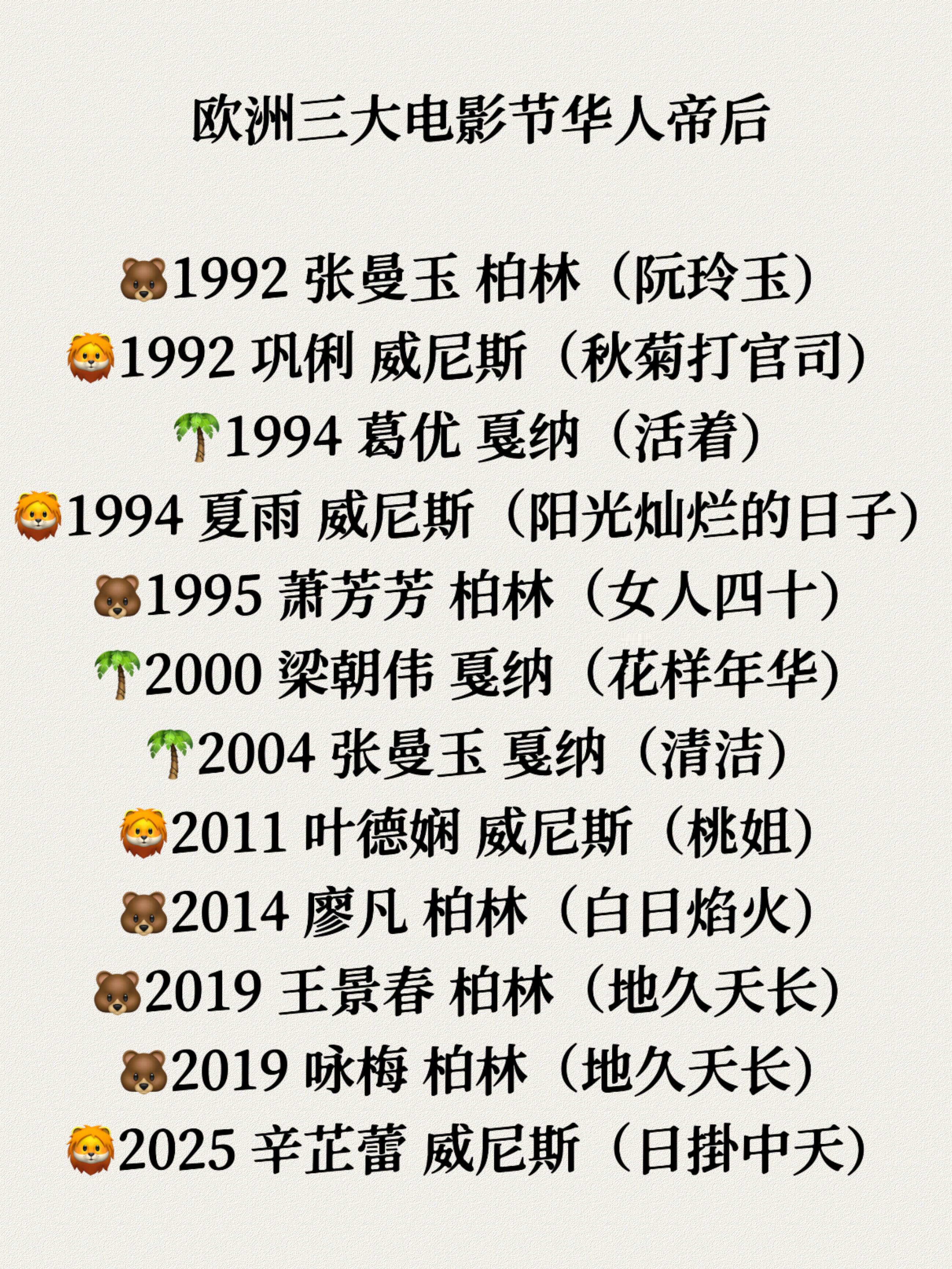 欧洲三大电影节华人帝后汇总，这些作品都看过吗？ ​​​