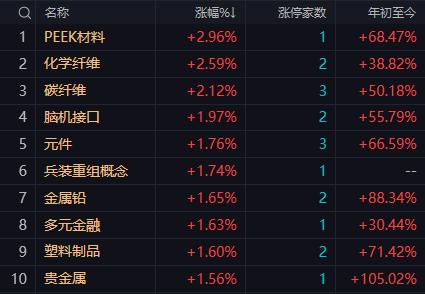 【12月29日午评：午后大盘仍有望震荡上行 但盘中震荡将加剧 指数难以触碰400