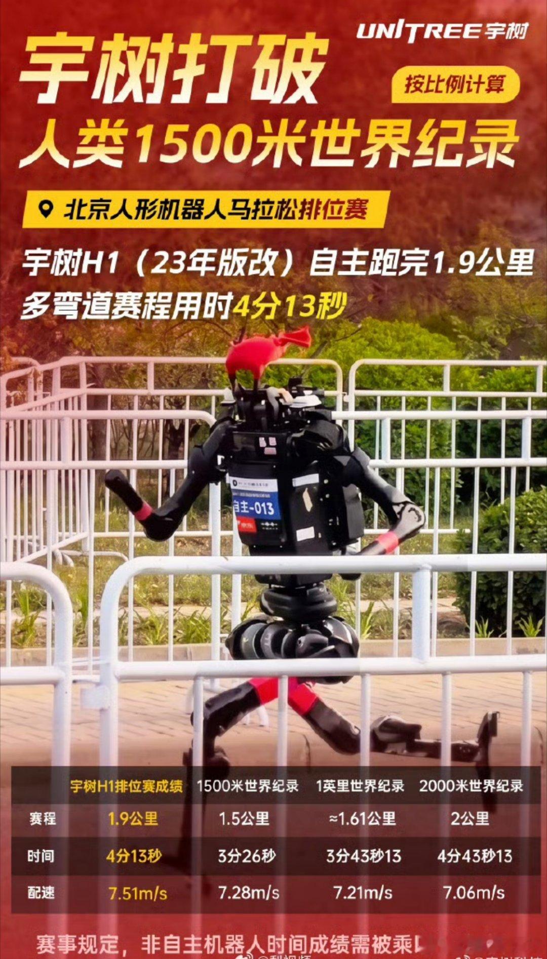 宇树打破人类1500米世界纪录16号北京人形机器人马拉松排位赛，宇树H1（23年