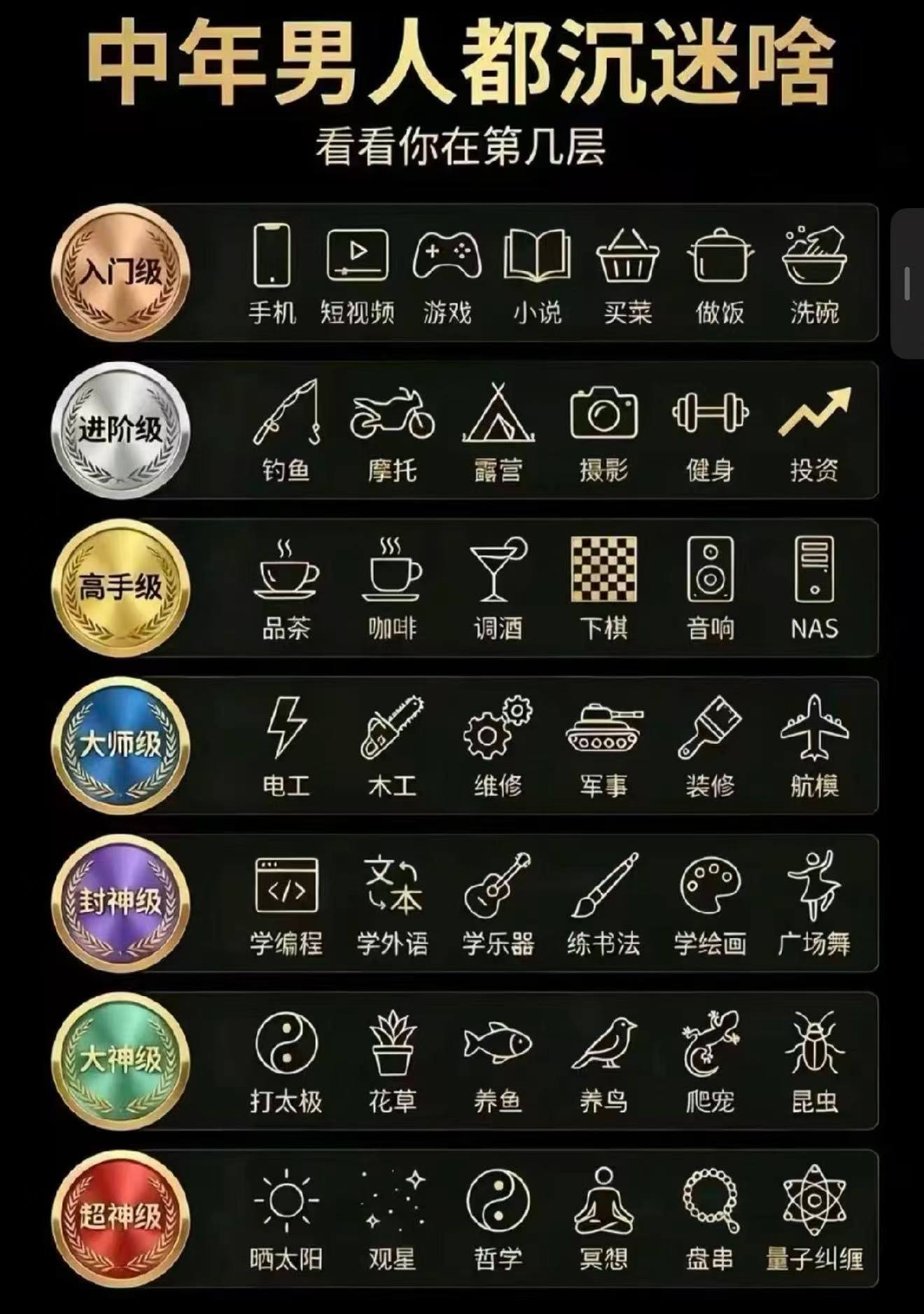 中年男人们，在第几层了？