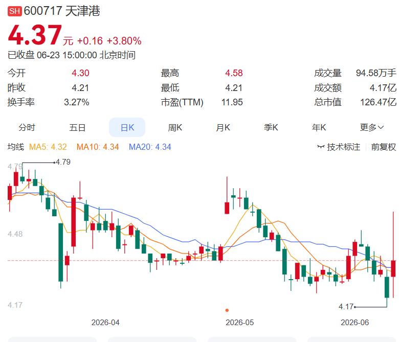 2026.6.23晚间上市公司重大事项公告（一）：
 
一、重大事项公告：
1.