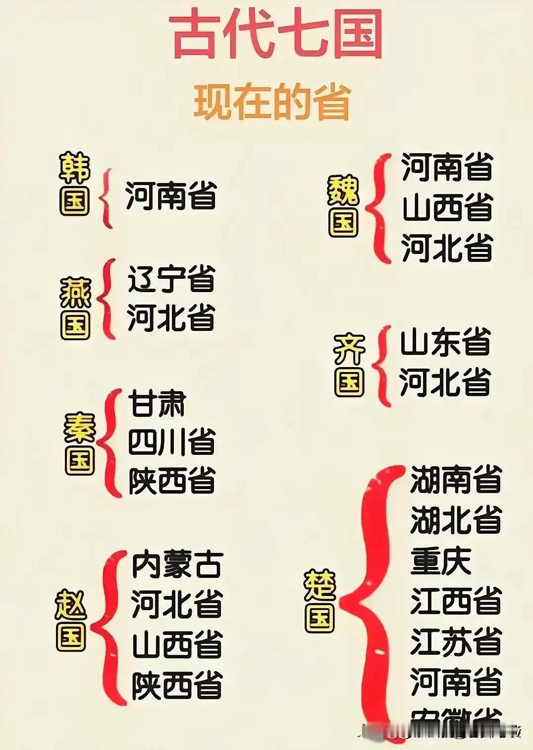 #古代七国现在的省#