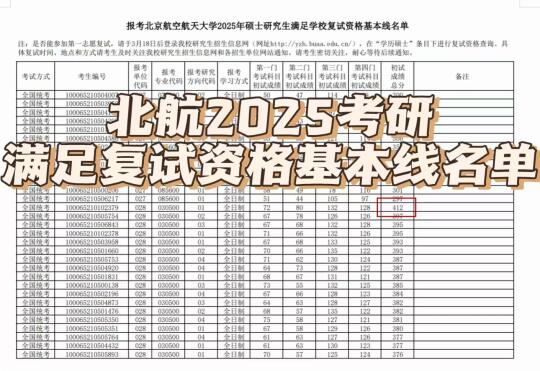 北航过线名单公布，小马学员断层第一❗