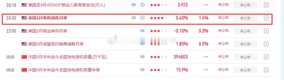 晚间数据，大家注意！黄金金价原油美原油连续外汇