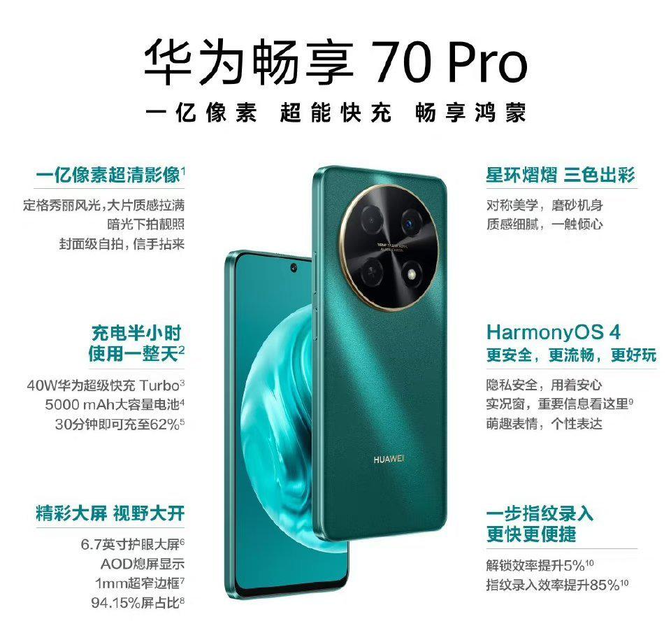 我的天，华为怎么又开始捣鼓骁龙680 4G了，新机1499元起售
这是被迫屯了多