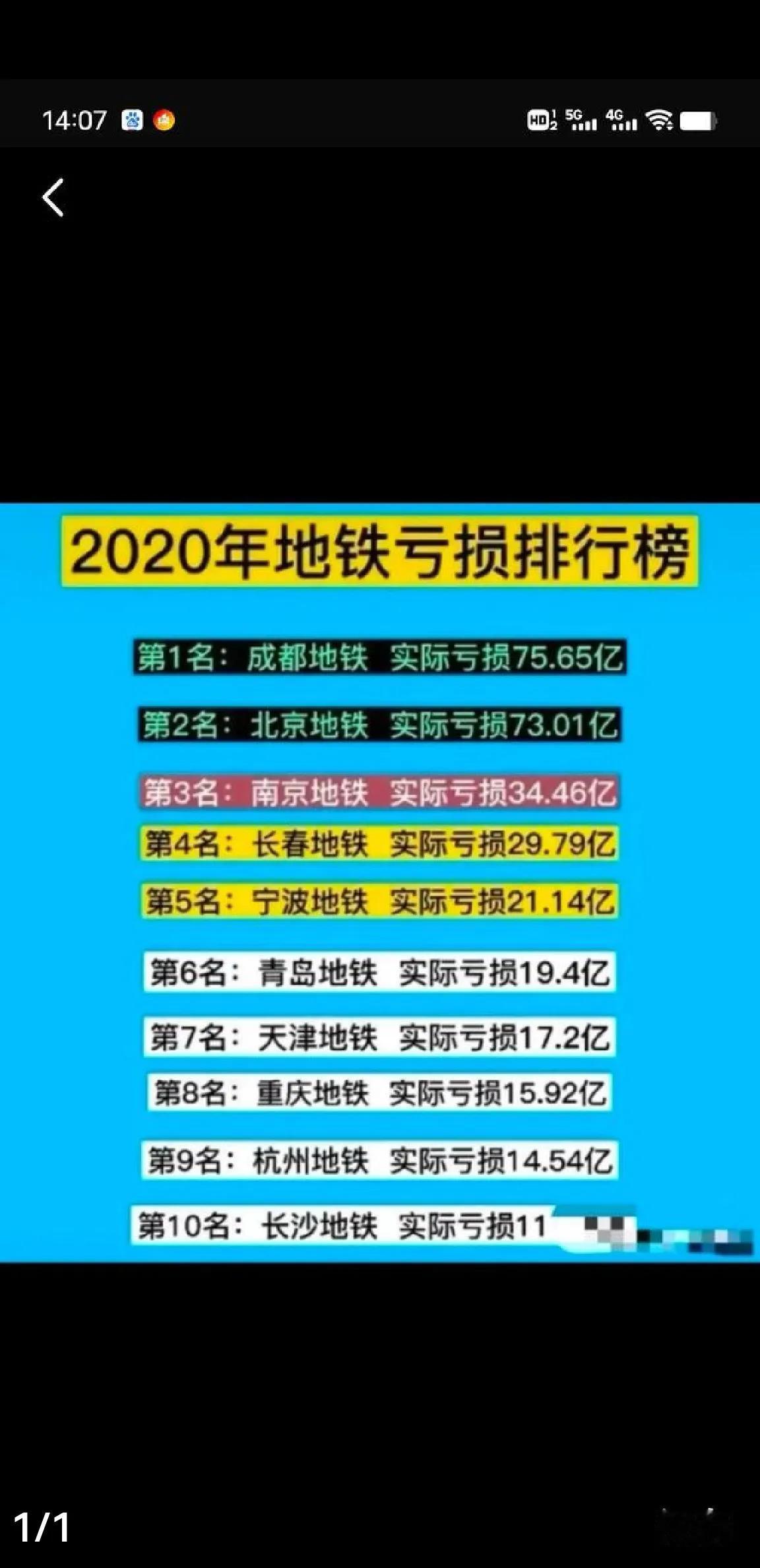 从一组数据来看，西安地铁性价比还是很高的，仅次于上深广，也就是说西安地铁发展空间