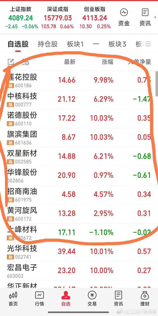 【现跟踪关注九牛】现跟踪关注九牛：中核科技，旗滨集团，诺德股份，莲花控股，招商南