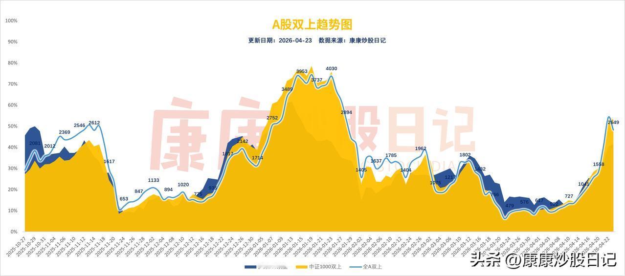 最近有点忙，也对拍视频有点消极情绪。
最主要是以前有连续3次视频刚放出来好好的，
