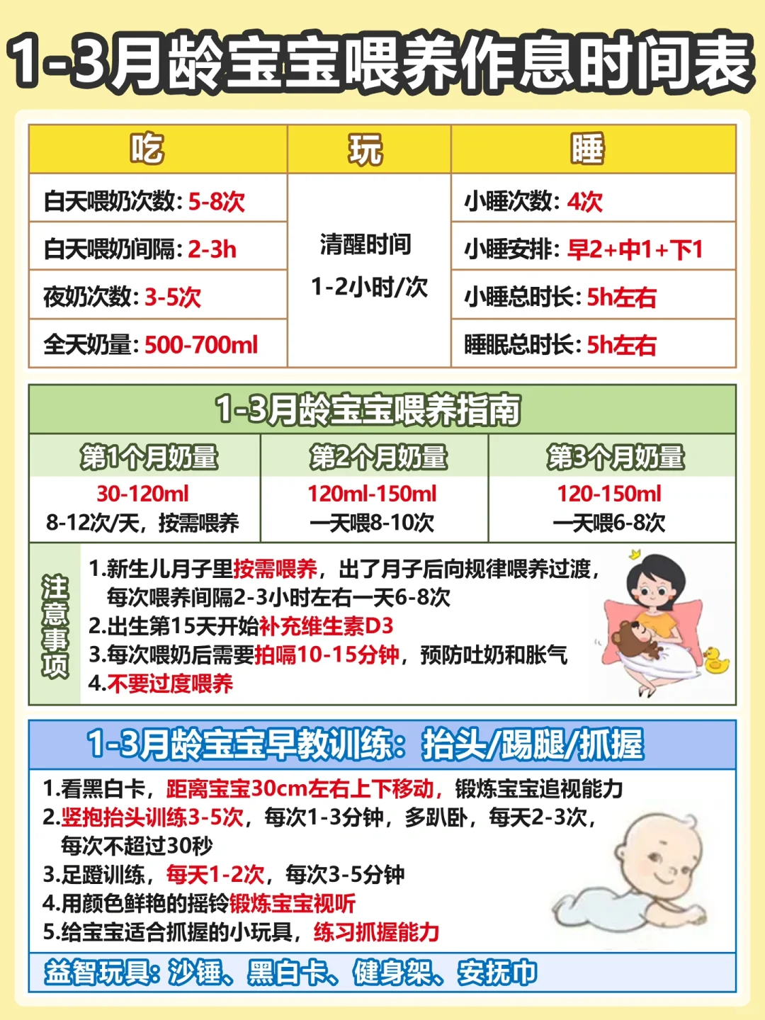 🔥养娃不焦虑｜1-18M+宝宝喂养早教时间表