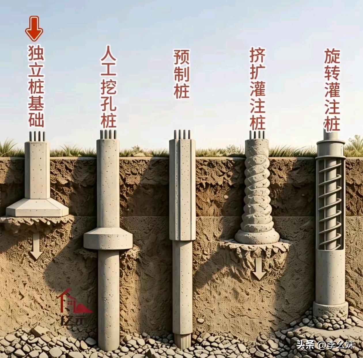 那个更适合农村建房