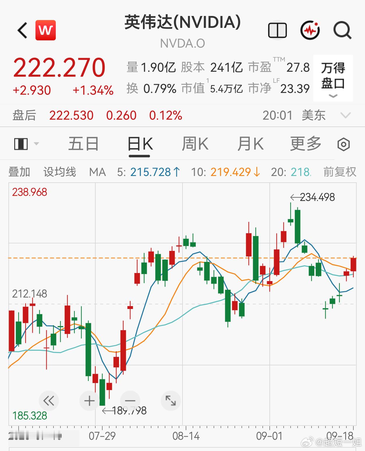 黄仁勋夫妇，捐赠43.8万股英伟达股票英伟达多名高管披露最新持股变动。当地时间9