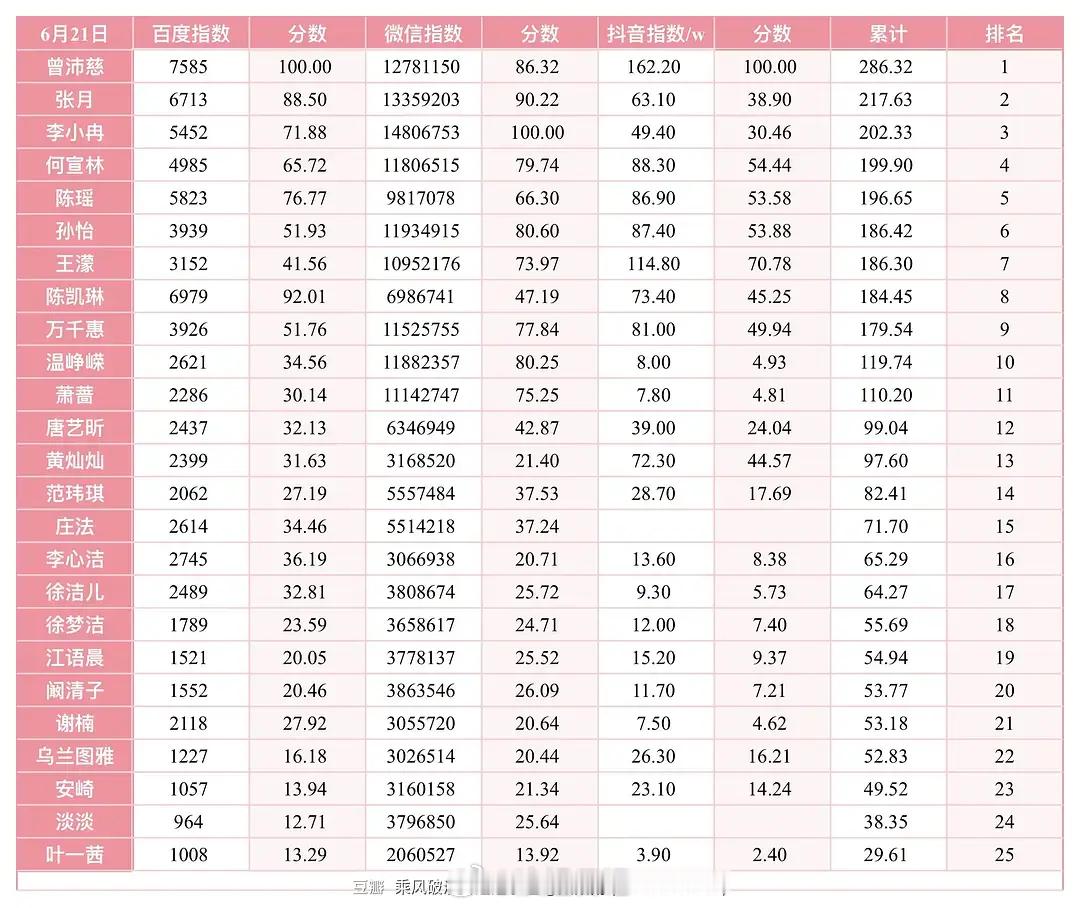 6月21日三指排行榜第一名第二名第三名第四名第五名第六名第七名第八名第九名第十名