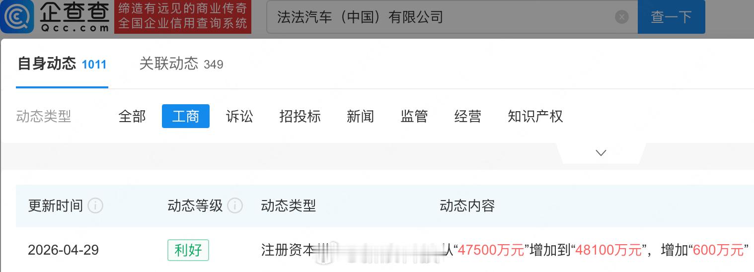 贾跃亭FF近期增资600万【法拉第未来已注册机器人商标】日前，法拉第未来创始人贾