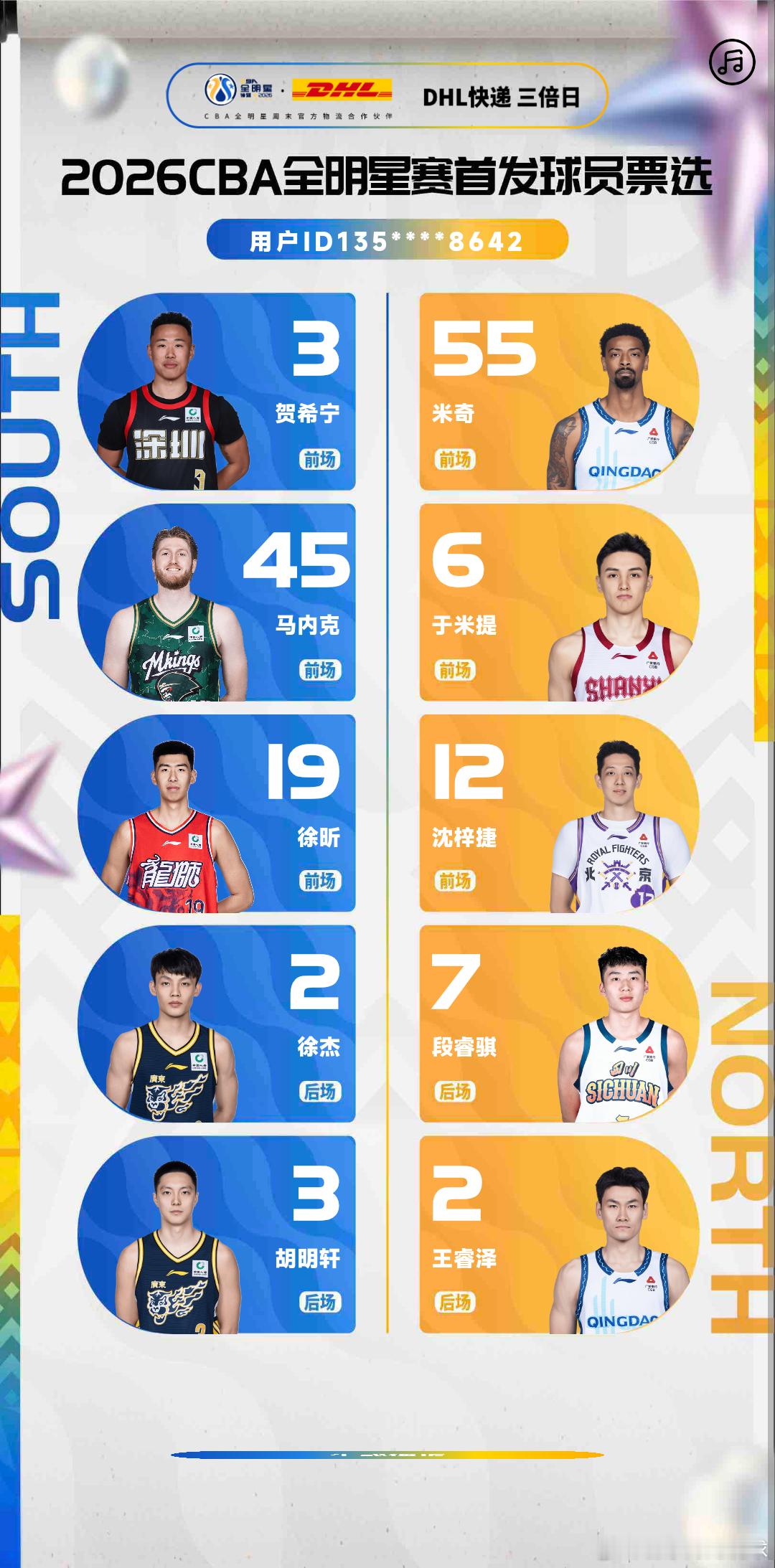 全明星投票开启了，23兄弟必选其他8个你们选了谁呢？今年的票王还会是徐中锋吗今天