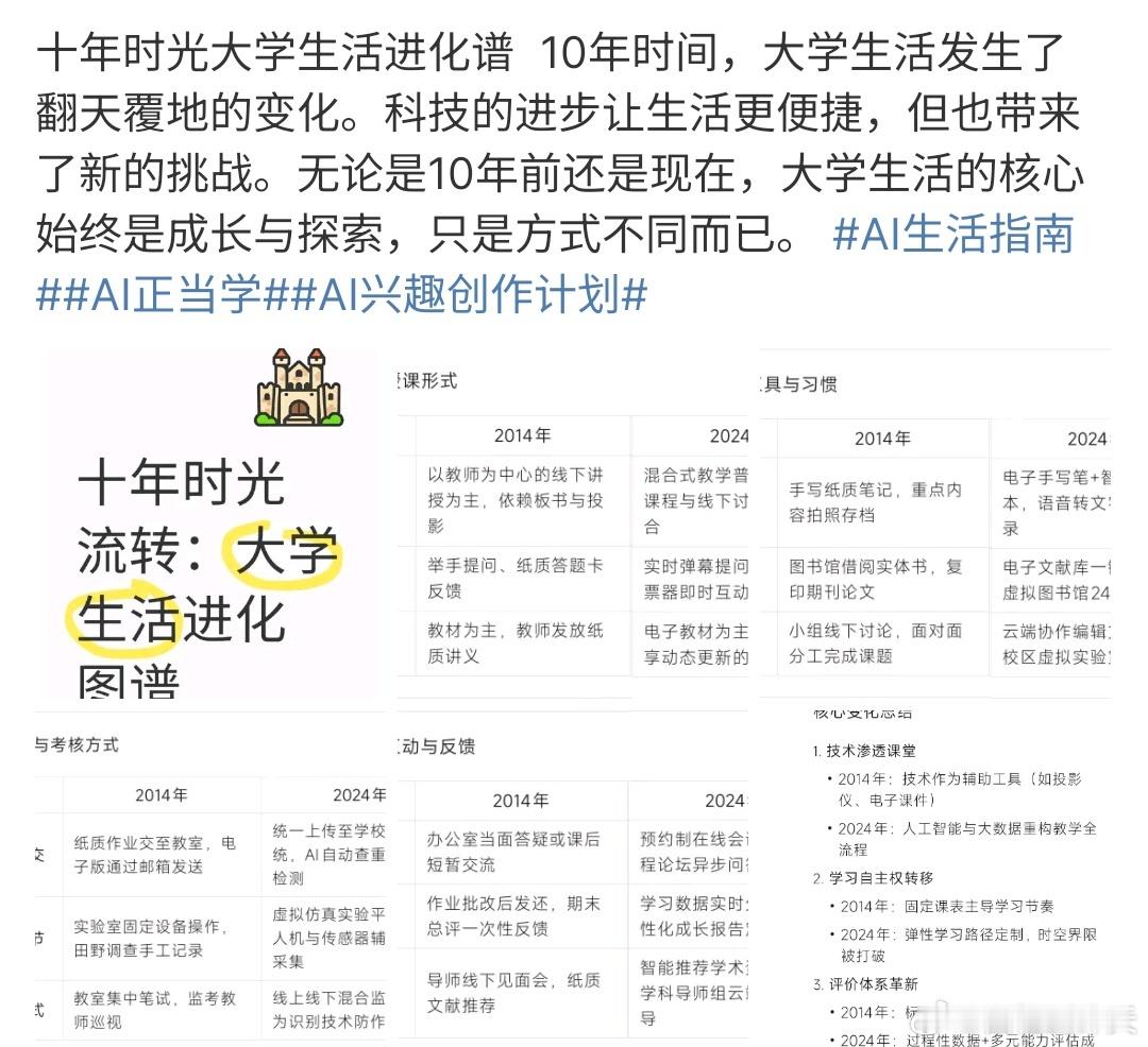 十年时光大学生活进化谱十年时光大学生活进化论，大学时光最多的学习，不过除了学习，