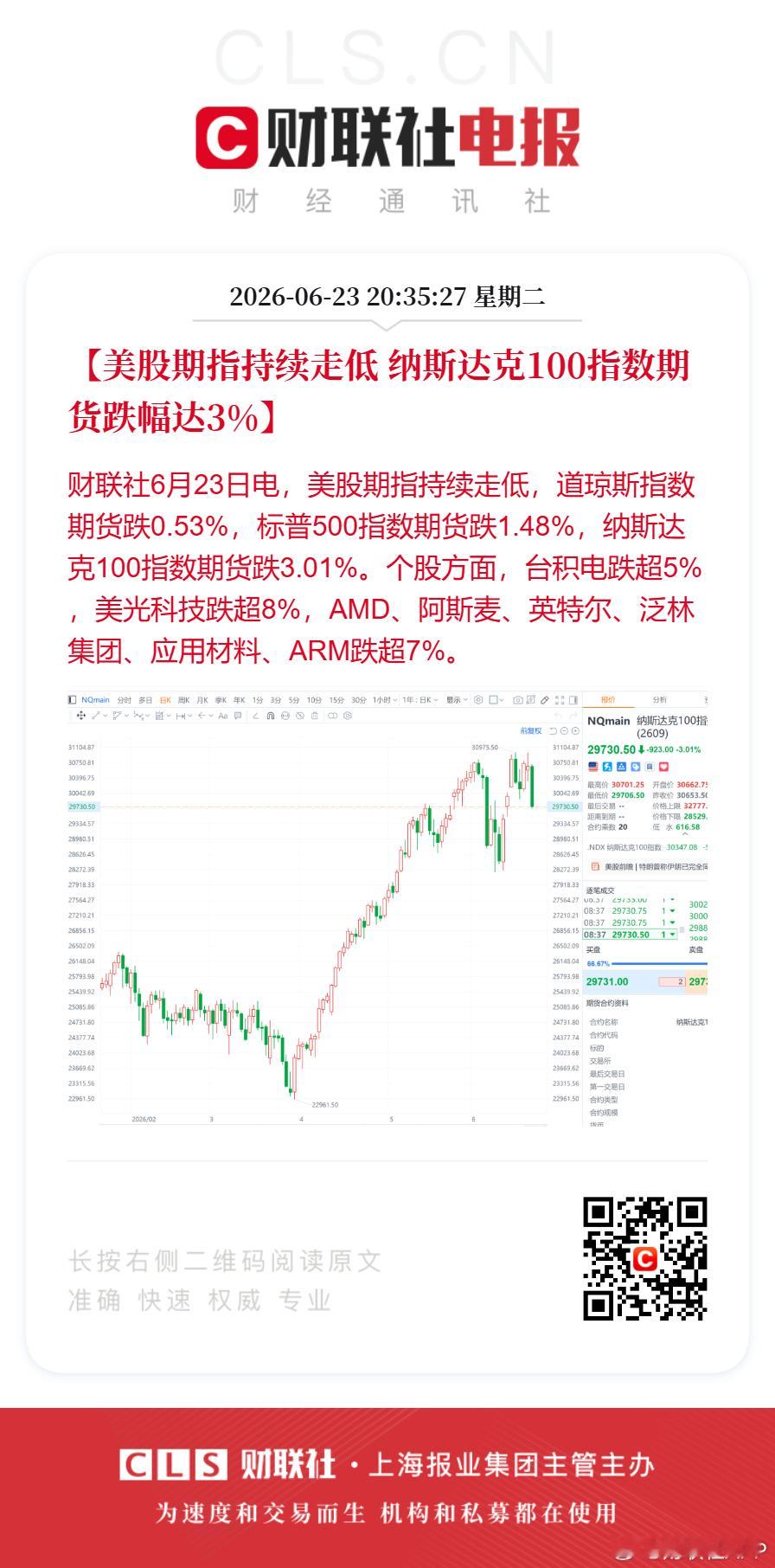 【美股期指持续走低 纳斯达克100指数期货跌3%】美股期指持续走低，道琼斯指数期