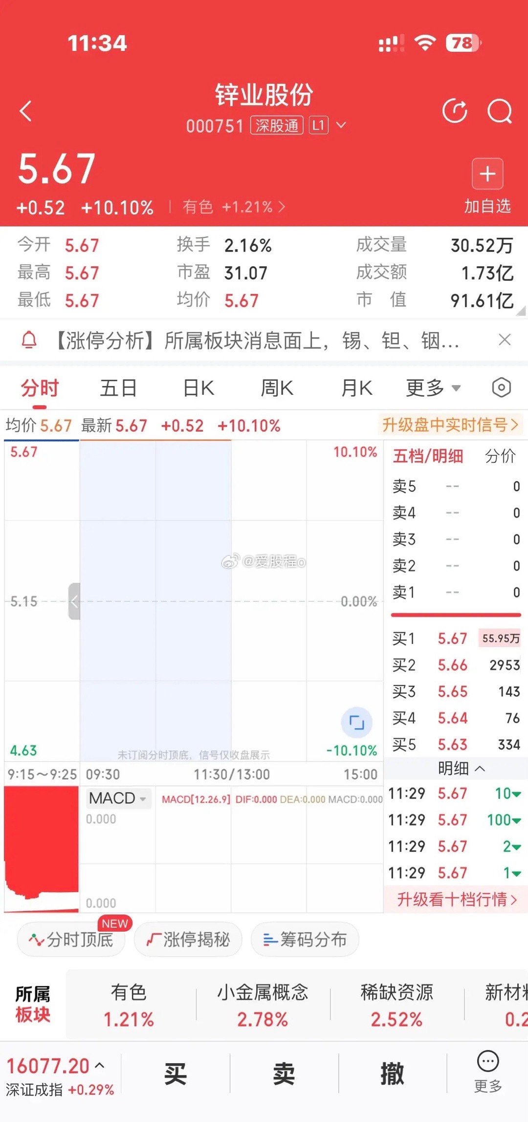 000751，一字涨停！86万手封板！6月22日早盘，锌业股份（000751） 