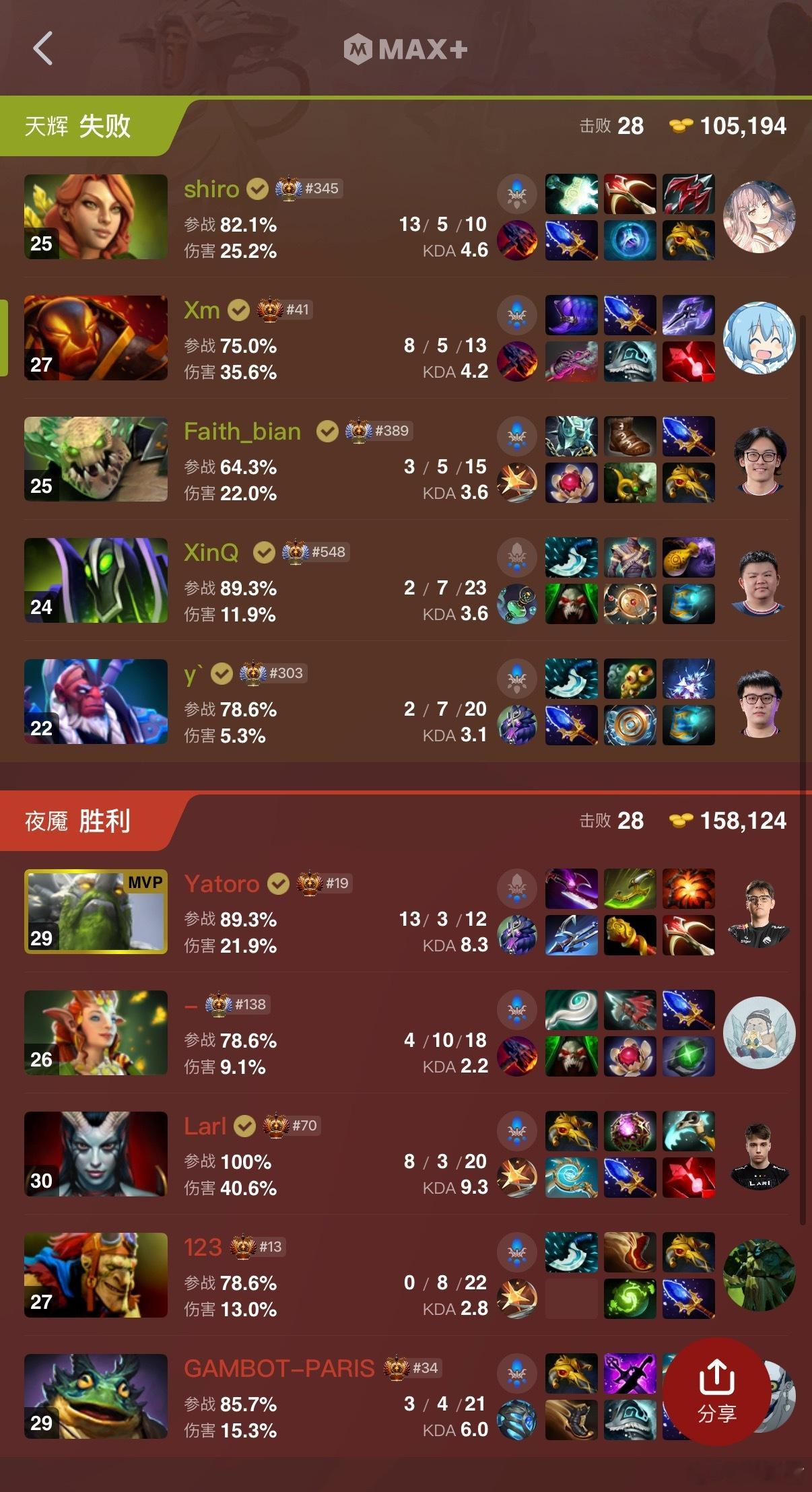 VG痛失好局，感觉阵容只能有一个混子，拉比克风行两个混子是真玩不了dota2