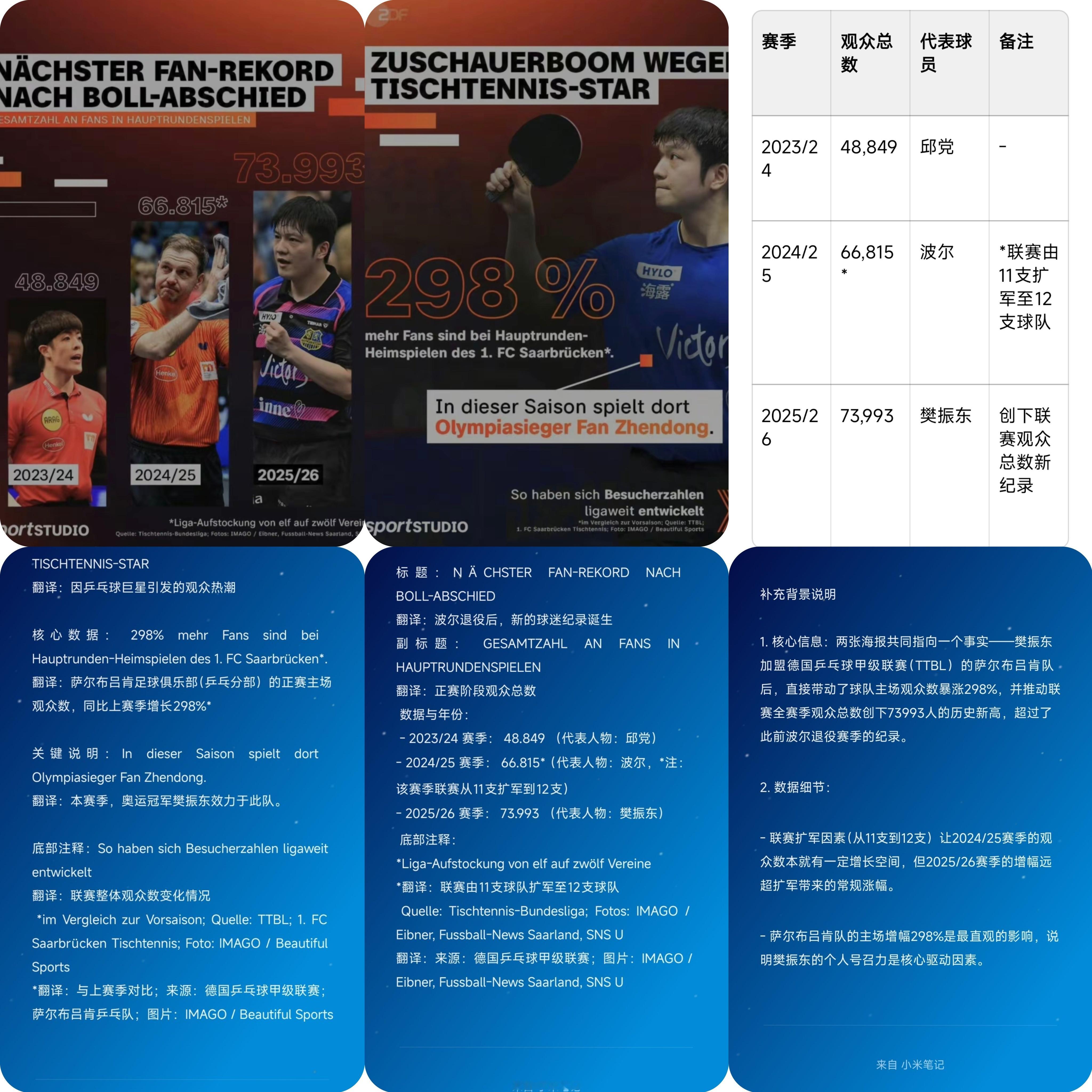 樊振东以一己之行拓行业之路，守职业尊严，开未来新途。我愿称樊振东为“乒乓新途先行