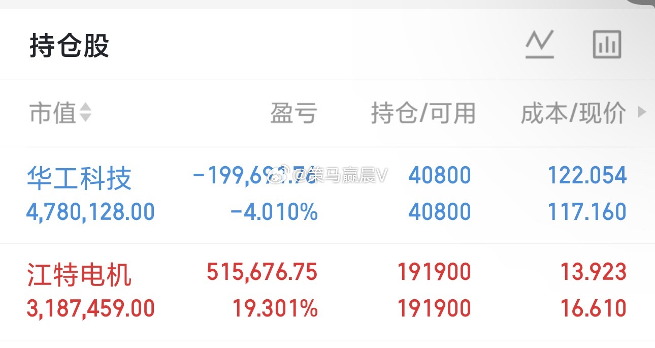 $江特电机 sz002176$ 吃肉中，不慌