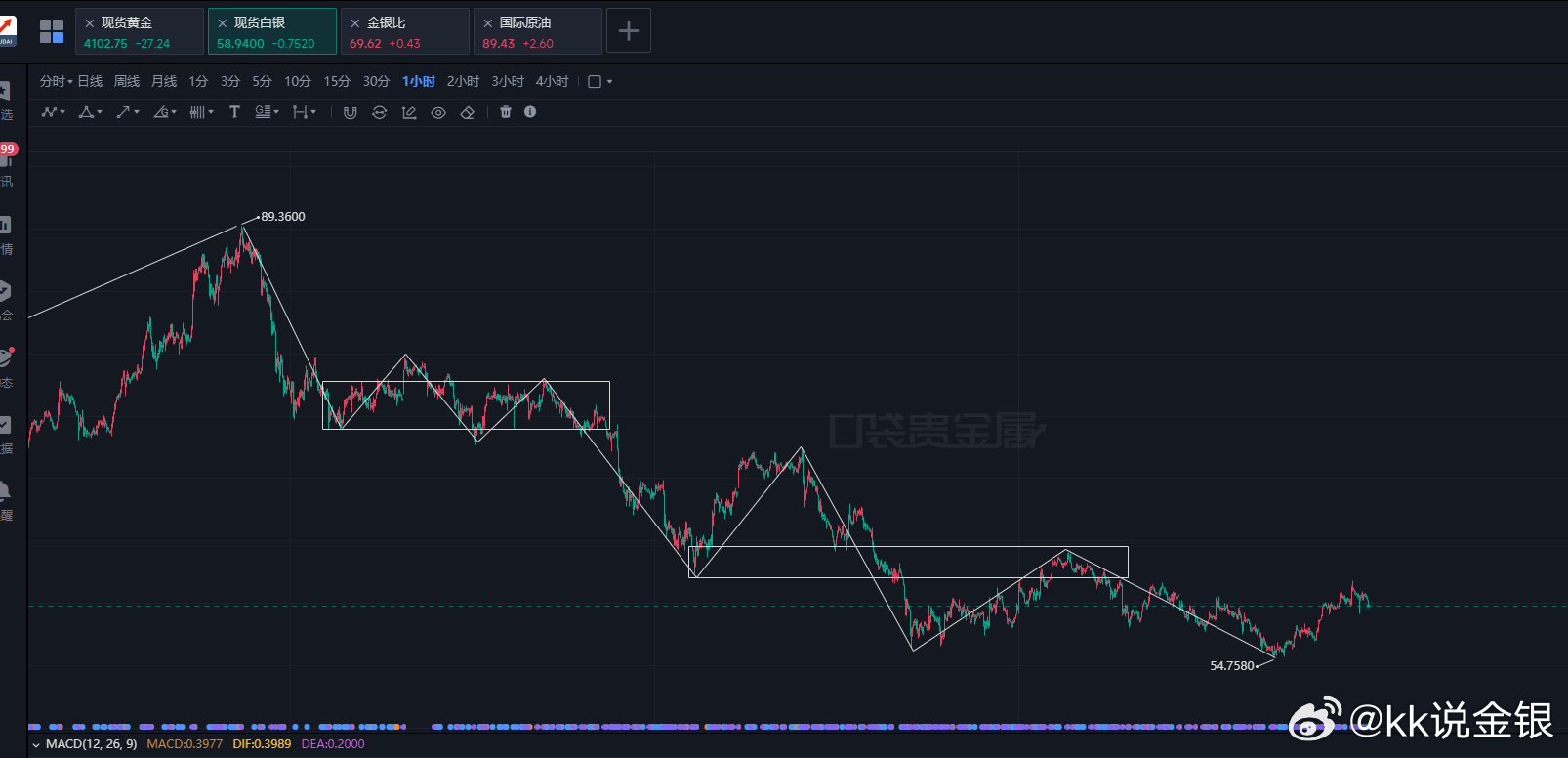 二个不同级别中枢，当下最后一波的离开段内部背驰了，是不是就能证明整体走完了？我的