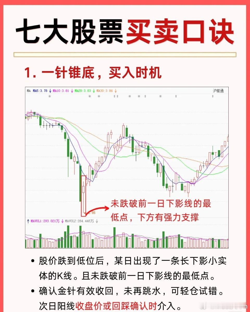 七大股票买卖口诀解析1. 一针锥底，买入时机股价在跌至低位后，某日突然出现一根带