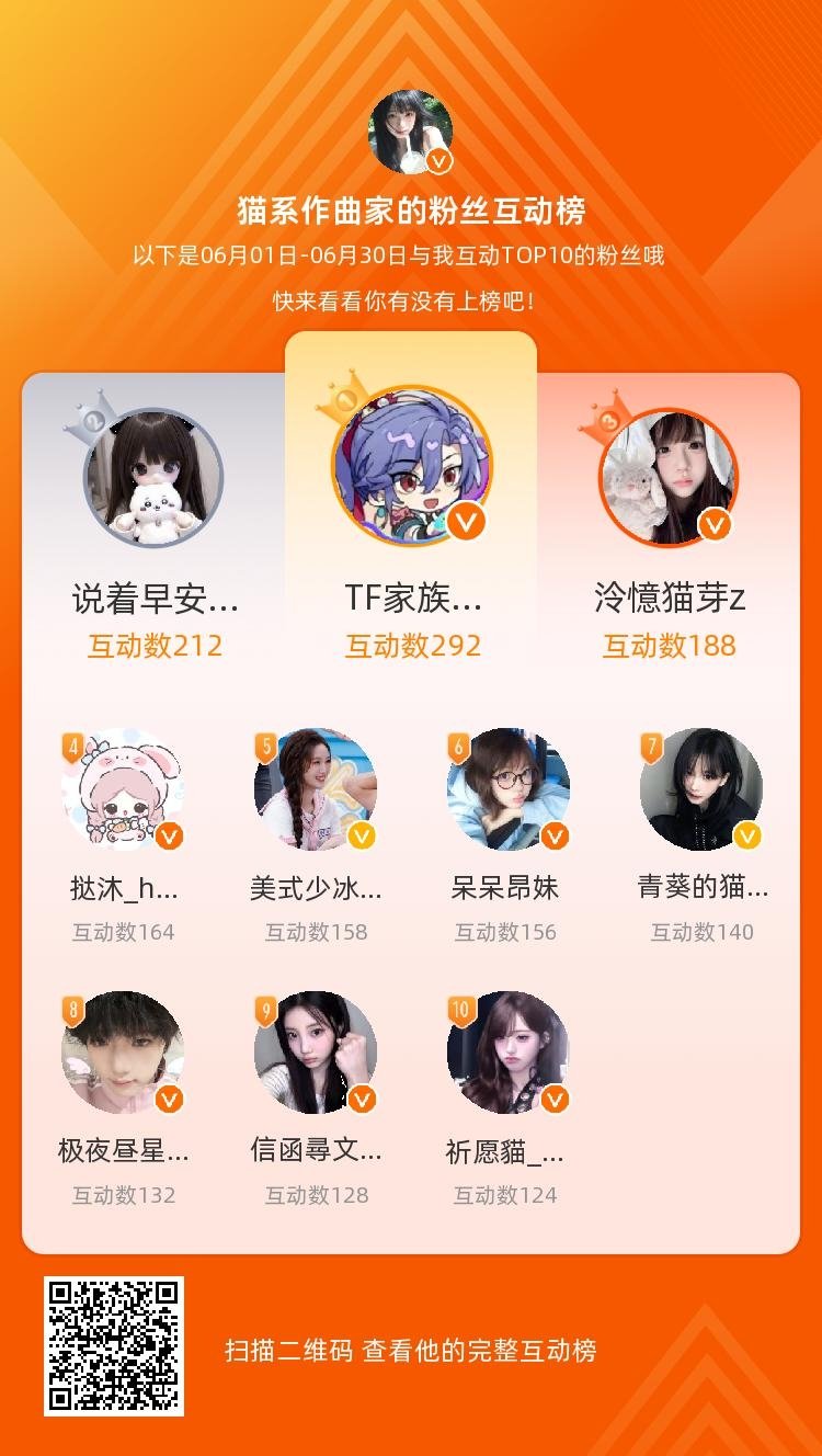等，你们是我本月排名TOP10的粉丝，感谢你们的陪伴与支持，期望一直都有你们的相