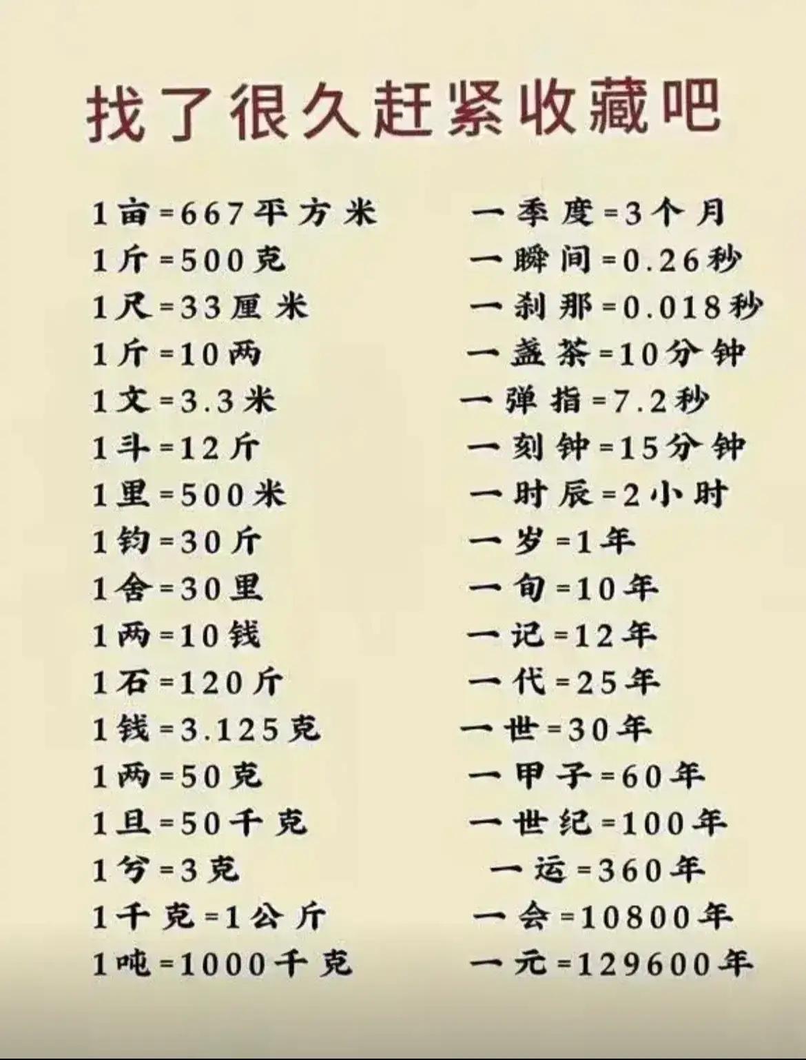 建议大家收藏的这个单位换算表，因为我们很多时候都会用到各种单位，然后有各种换算，