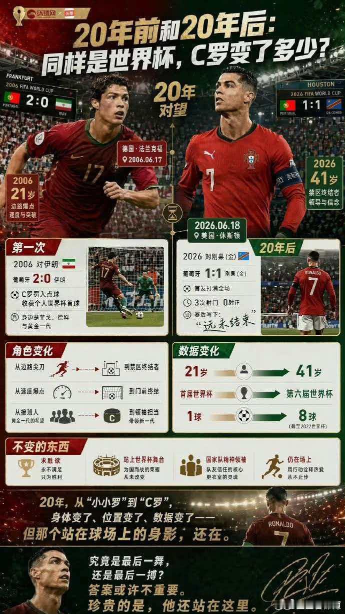 c罗20年世界杯生涯有哪些变化C罗20年世界杯生涯经历了从青涩少年到传奇老将、从