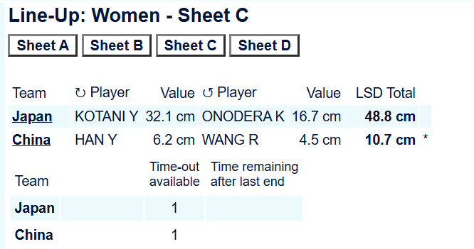 【中国-日本】雨芮投LSD，中国后手开场。 