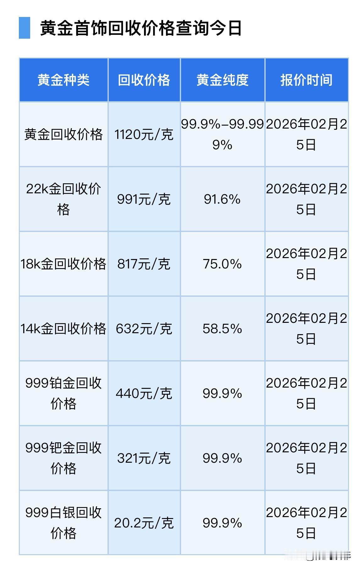今日金价！黄金、铂金、钯金、白银回收报价！以及金价高位，普通人是买还是卖？

今